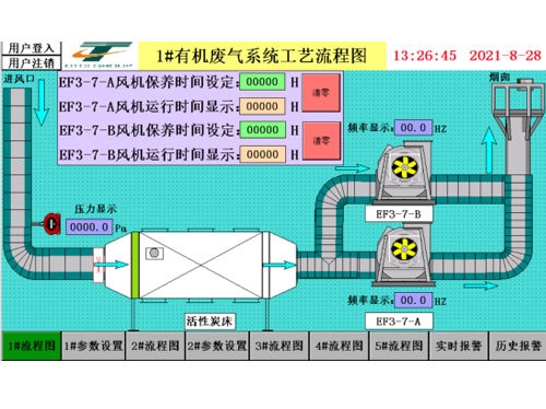 湖北鼎龍